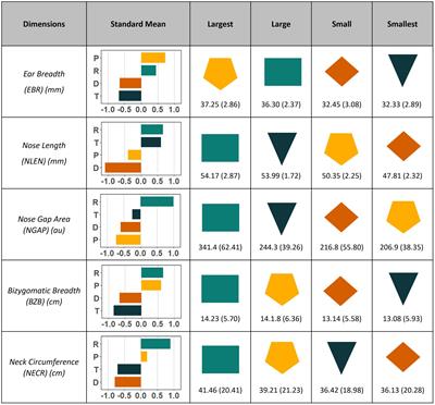 Craniometric determinants of the fitted filtration efficiency of disposable masks